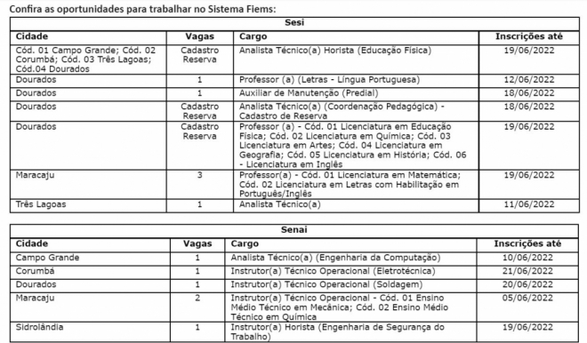 Sistema Fiems abre processo seletivo para 12 vagas em seis cidades 