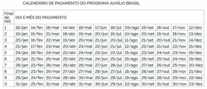 Governo antecipa calend&aacute;rio do Aux&iacute;lio Brasil