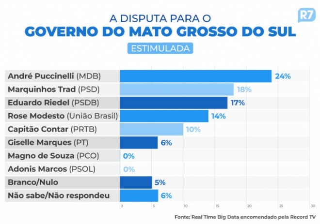 ColunaMarcoEus&eacute;bio