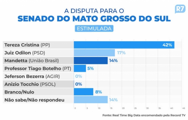 ColunaMarcoEus&eacute;bio