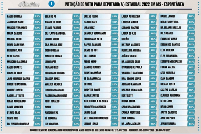 ColunaMarcoEusébio