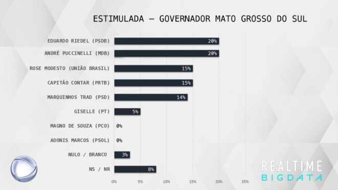 Pesquisa MS Record