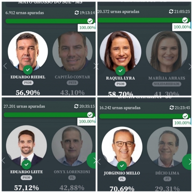 PSDB vence eleição no MS com Eduardo Riedel 