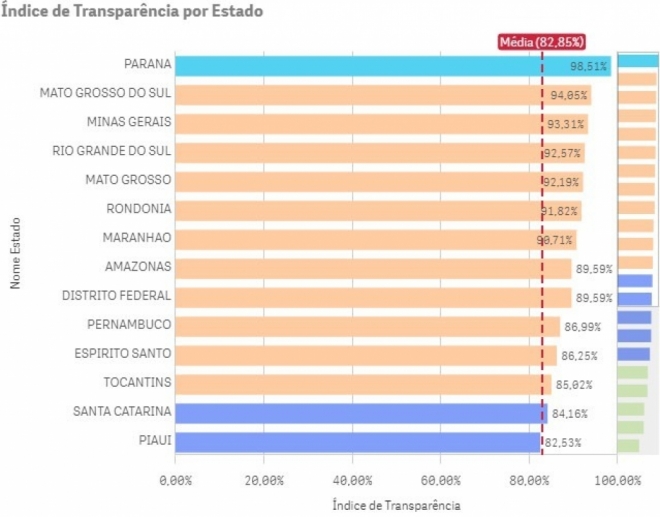 Transpar&ecirc;ncia MS