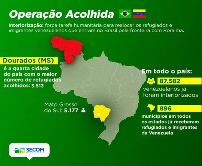 Mapa Venezualanos