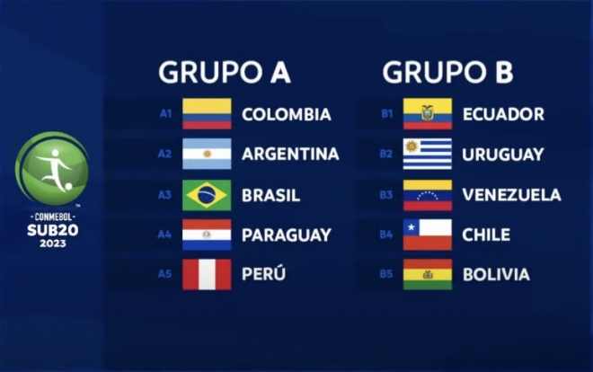 Seleção Brasil Sub-20