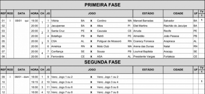 Copa Nordeste