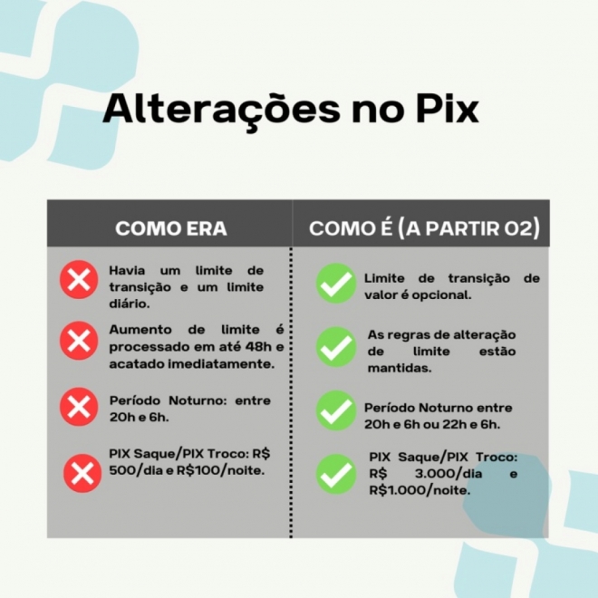 Conheça as alterações do PIX: limite de transação deixa de existir e horário noturno é flexibilizado