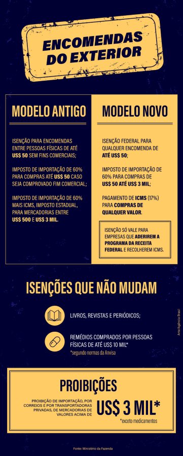 Isenção federal para comércio eletrônico entra em vigor nesta terça