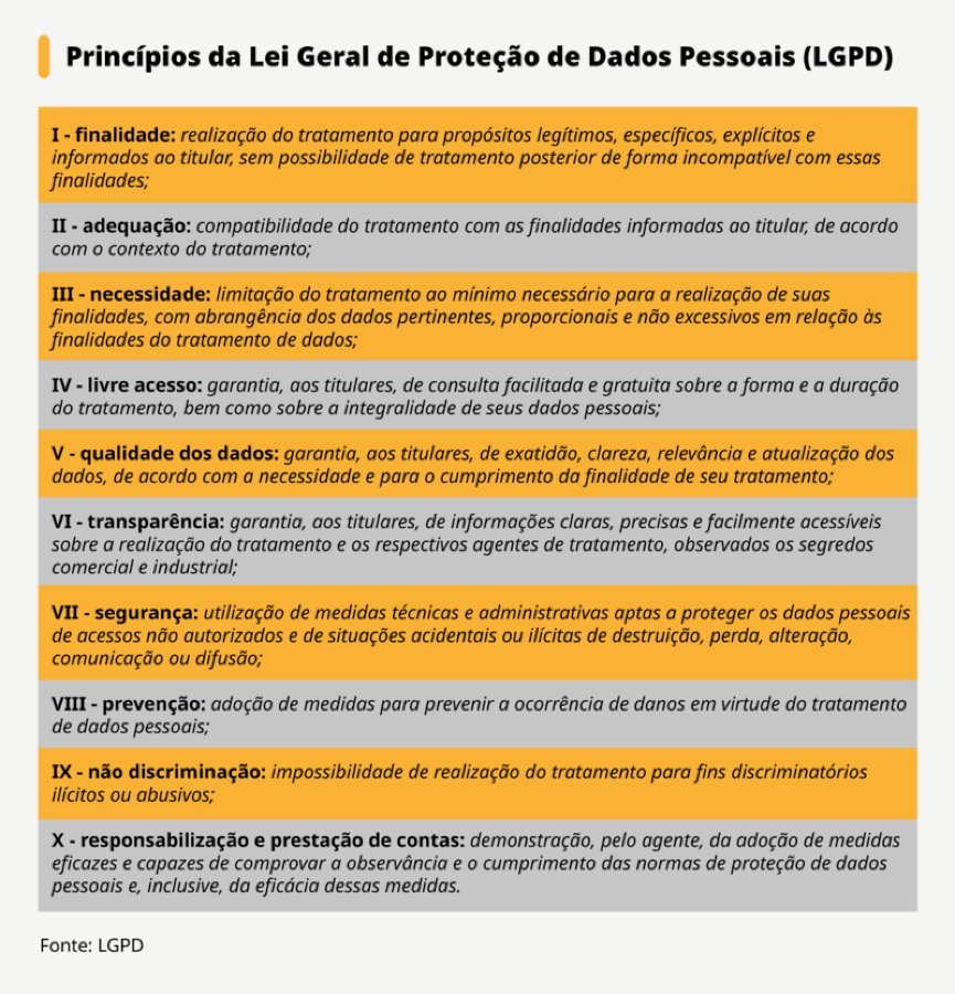 Lei Geral de Prote&ccedil;&atilde;o de Dados &ldquo;empodera&rdquo; titulares de dados, avalia especialista