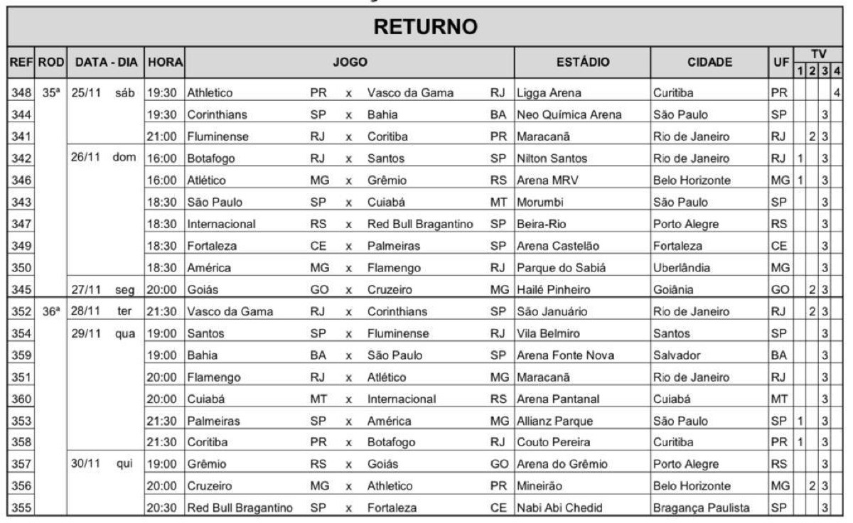 CBF detalha as rodadas 35 e 36; veja os jogos de Athletico e Coritiba