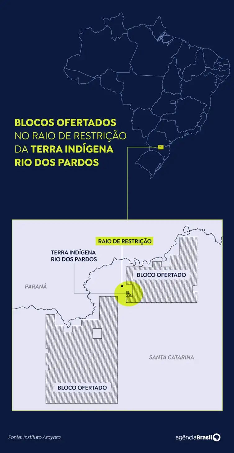 Grupo protesta contra leilão de blocos de exploração de petróleo e gás