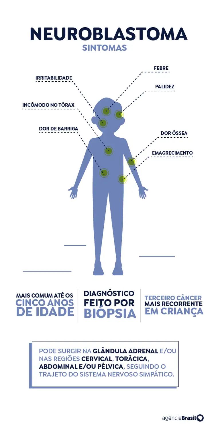 Neuroblastoma: famílias compartilham dificuldades no acesso a remédios