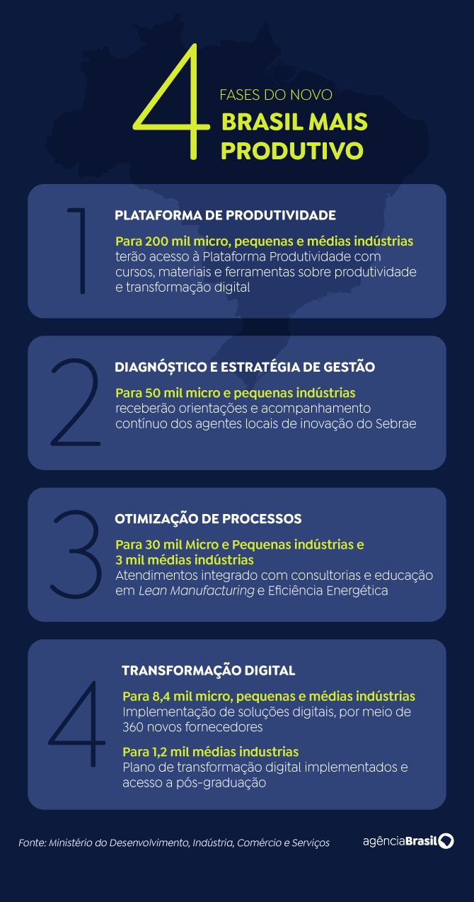 Plataforma vai apoiar digitaliza&ccedil;&atilde;o de micro e pequenas empresas
