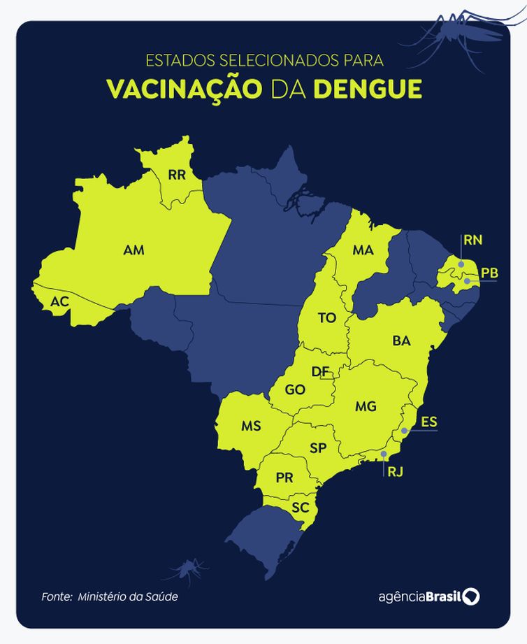 Distribuição da vacina contra a dengue começa na próxima semana