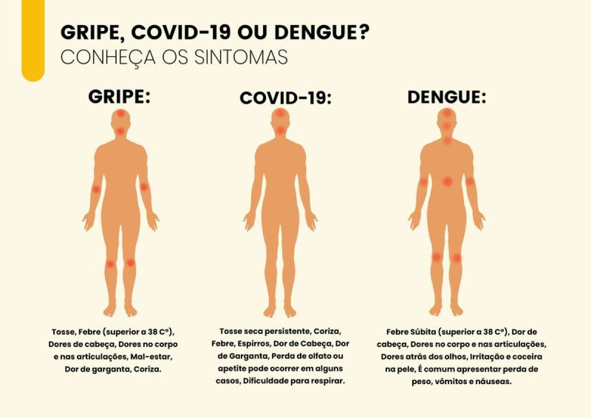 É dengue, gripe ou covid? Saiba como diferenciar cada infecção