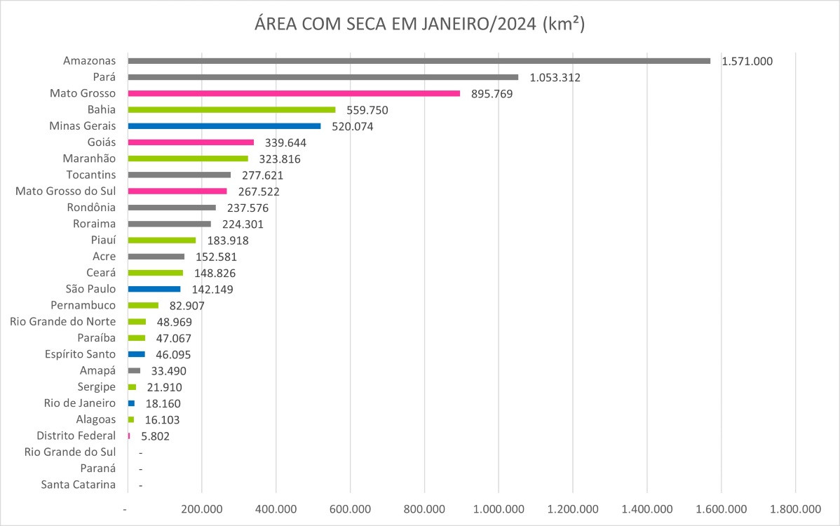 Monitor das secas março