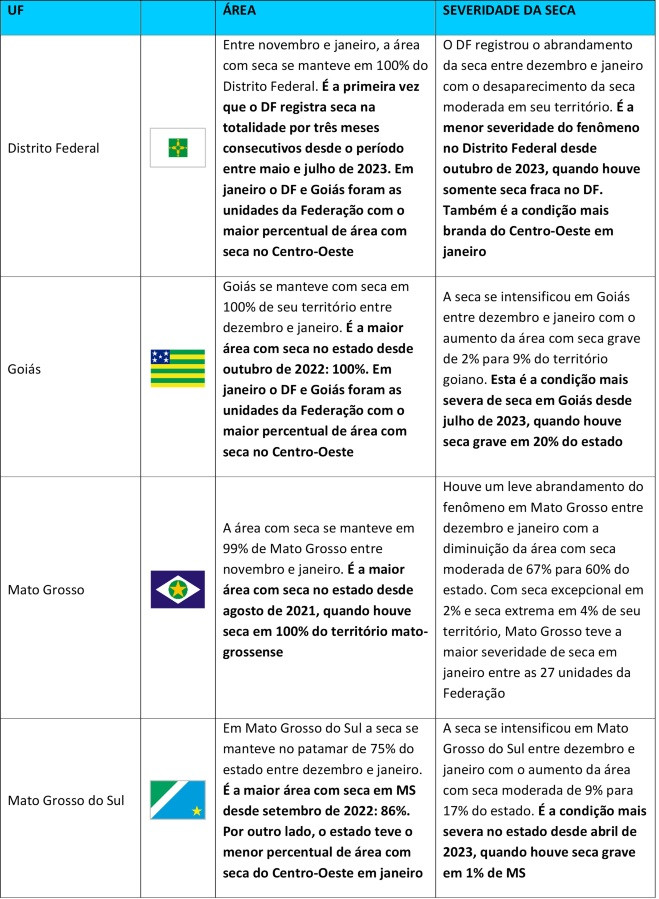 Monitor das secas março