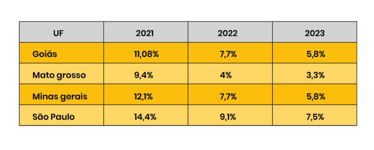 Brasil registrou uma taxa de desocupação anual de 7,8% em 2023