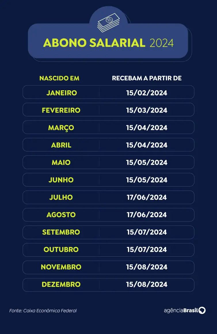 Trabalhadores nascidos em fevereiro recebem abono salarial nesta sexta