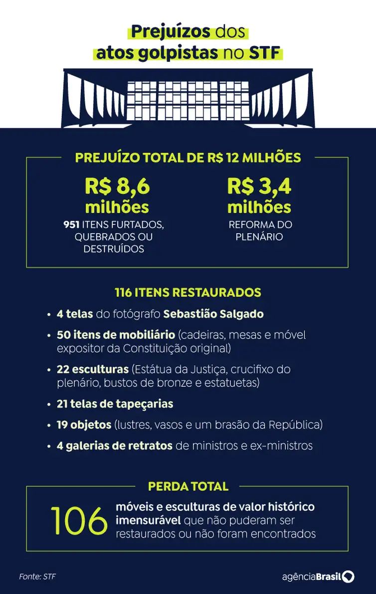 PF cumpre mandados de prisão de foragidos da Operação Lesa Pátria
