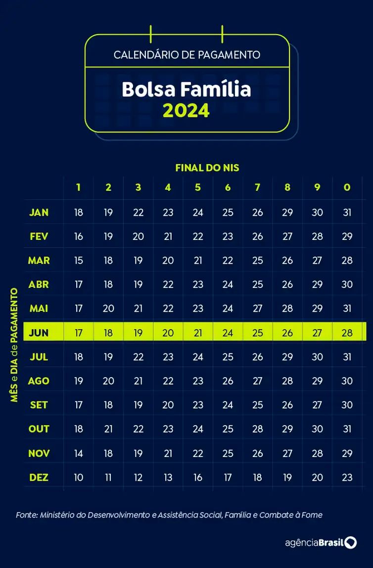 Arte calendário Bolsa Família Junho 2024