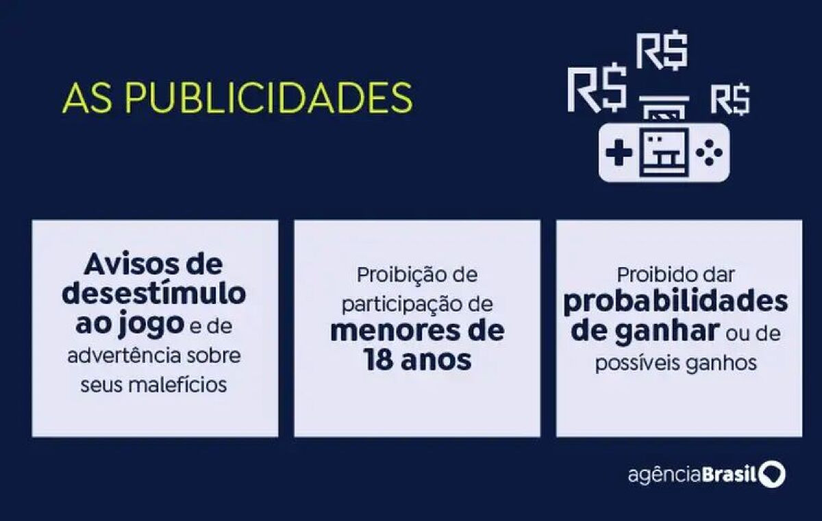 Debate sobre sites de apostas opõe dados de economia e saúde