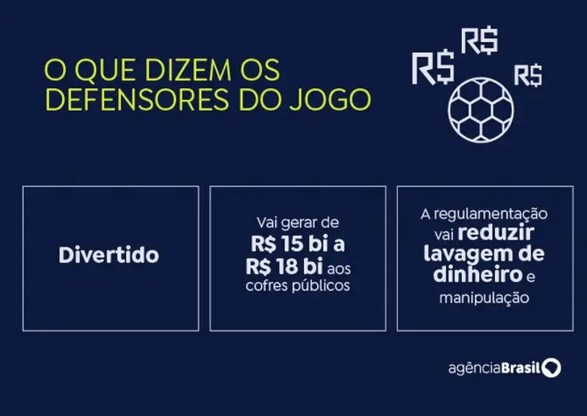 Debate sobre sites de apostas opõe dados de economia e saúde