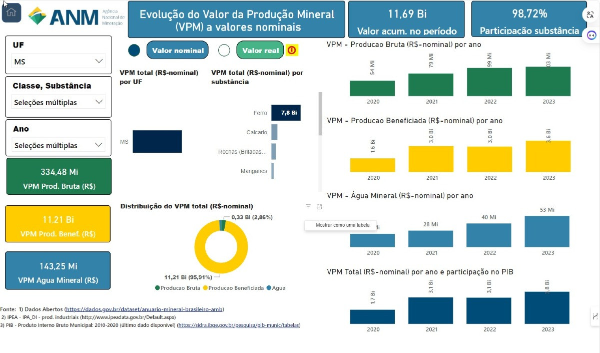 Arrecadação Gráfico Minérios