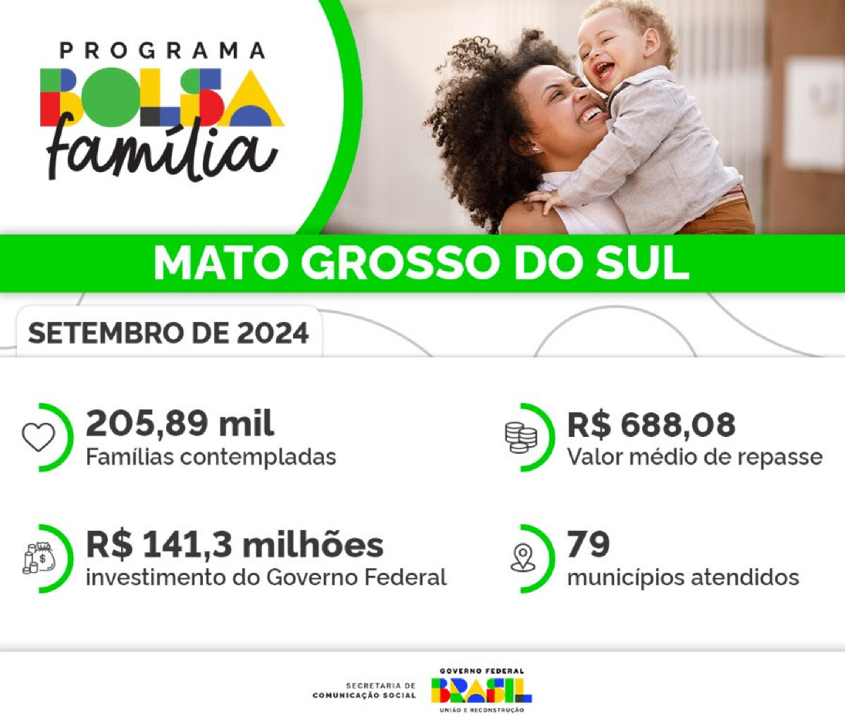 Bolsa Família: Mato Grosso do Sul terá 205,8 mil famílias contempladas