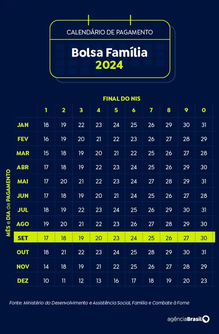 Arte calendário Bolsa Família Setembro 2024