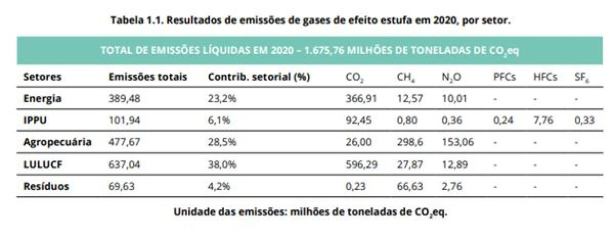 Análise da eficiência e eficácia das políticas públicas para a agropecuária e seus efeitos práticos: oportunidades de ajustar a política agrícola do crédito rural às práticas sustentáveis