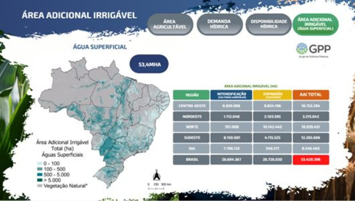 A irrigação se faz nas chuvas