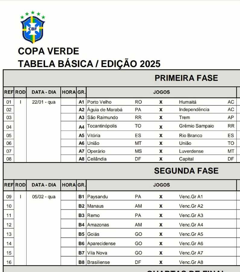 Tabela oficial da Copa Verde 2025 - Operário FC