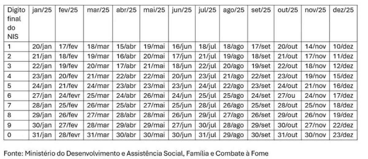 Pagamento do Bolsa Família começa no próximo dia 20