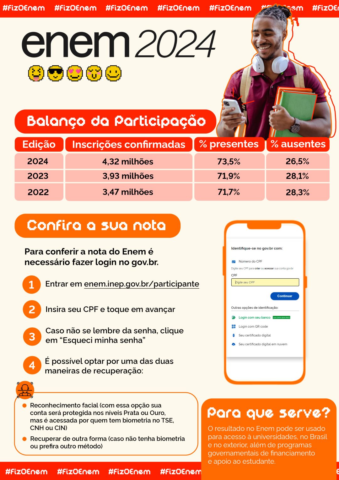 Enem 2024: resultados mostram crescimento na adesão e na média das notas