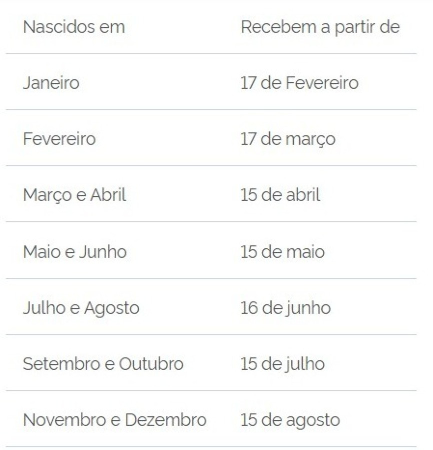 Calendário PIS/PASEP 2025: confira datas dos pagamentos