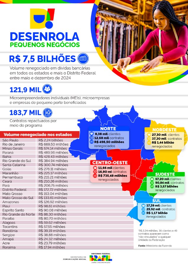 Mapa Desenrola Brasil Fevereiro 2025