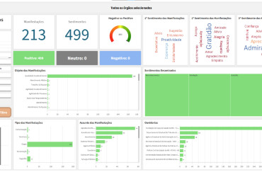 Controladoria usa inteligência artificial para analisar ouvidorias em MS