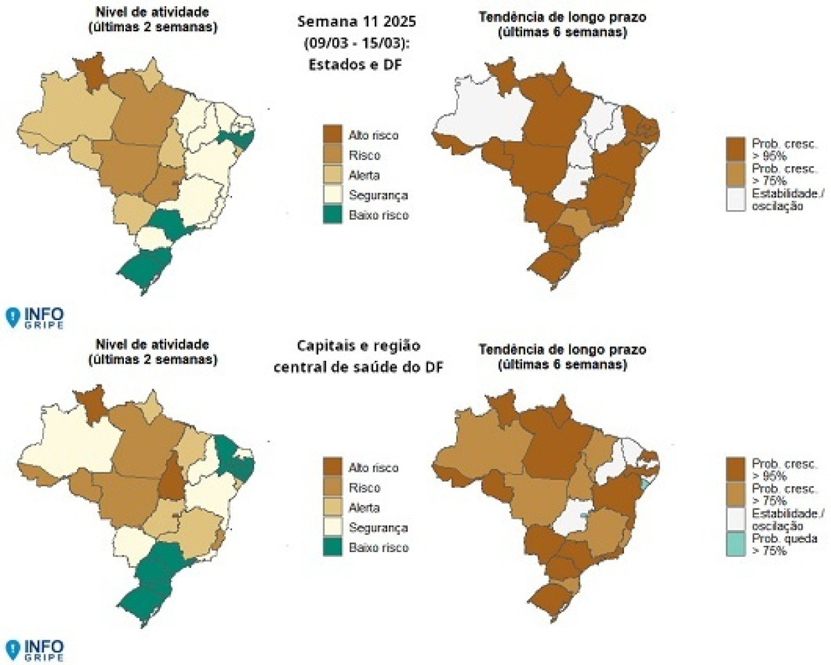 InfoGripe: 12 das 27 unidades federativas apresentam incidência de SRAG em nível de alerta