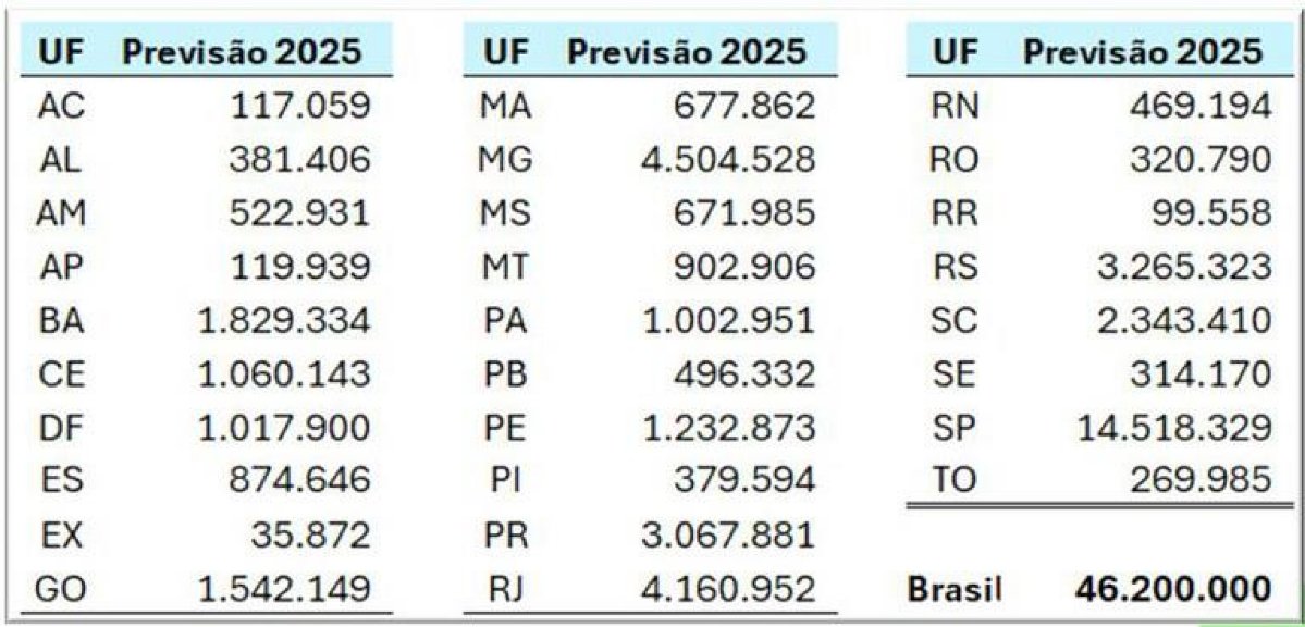 Imposto de Renda 2025: prazo para entrega da declaração termina em 30 de maio