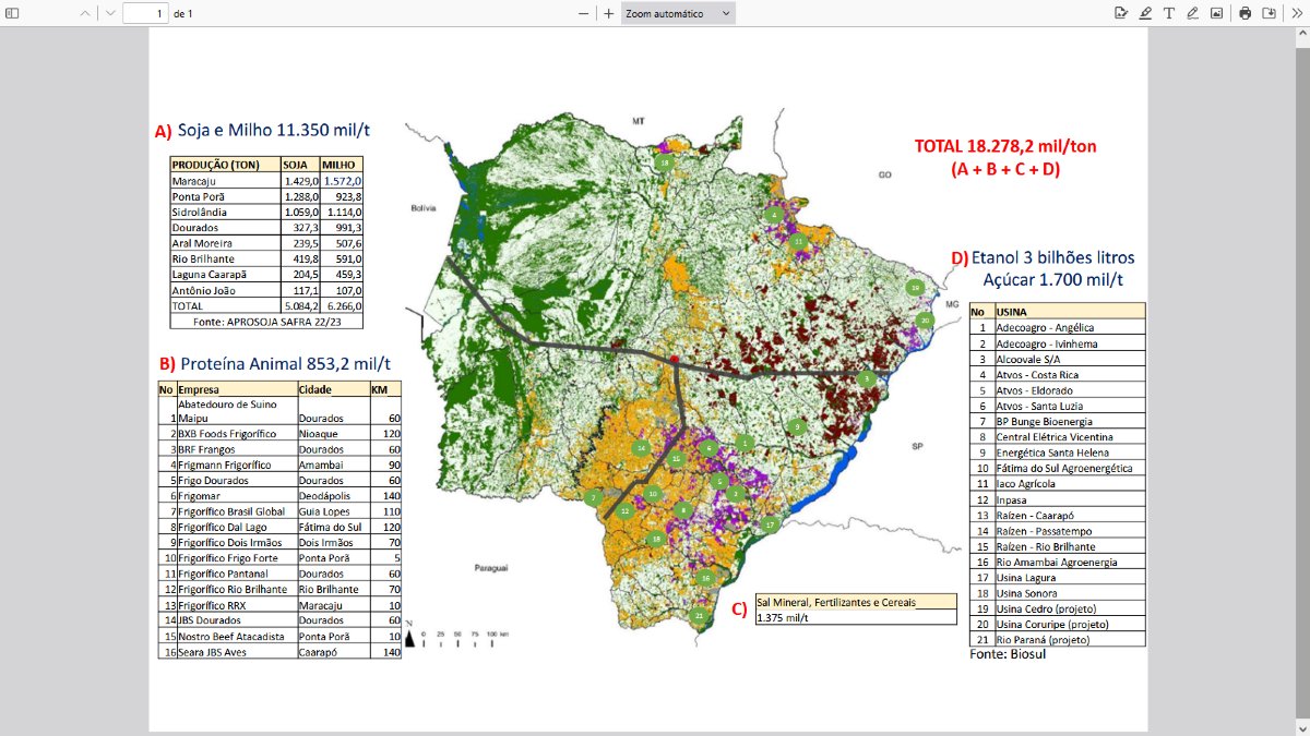Mapa de produção no MS - Ferrovia Malha Oeste (Pedrossian Neto)