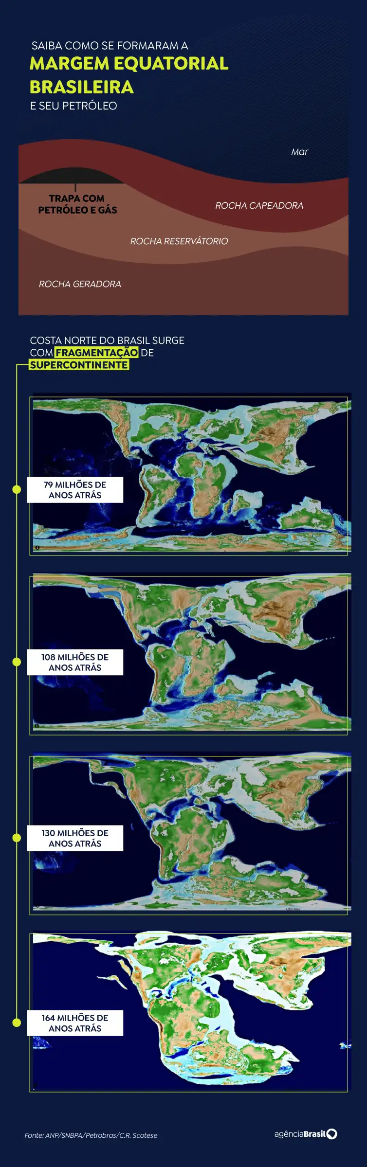 Saiba como se formaram a Margem Equatorial e o petróleo da região