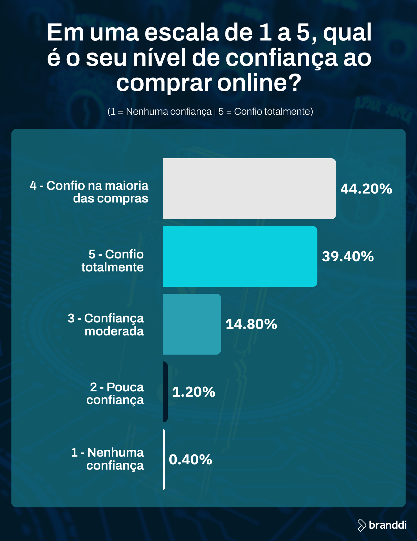 ColunaTecnologia