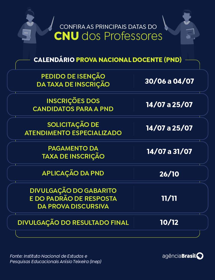 CNU dos Professores tem adesão de 1.508 municípios e 22 estados