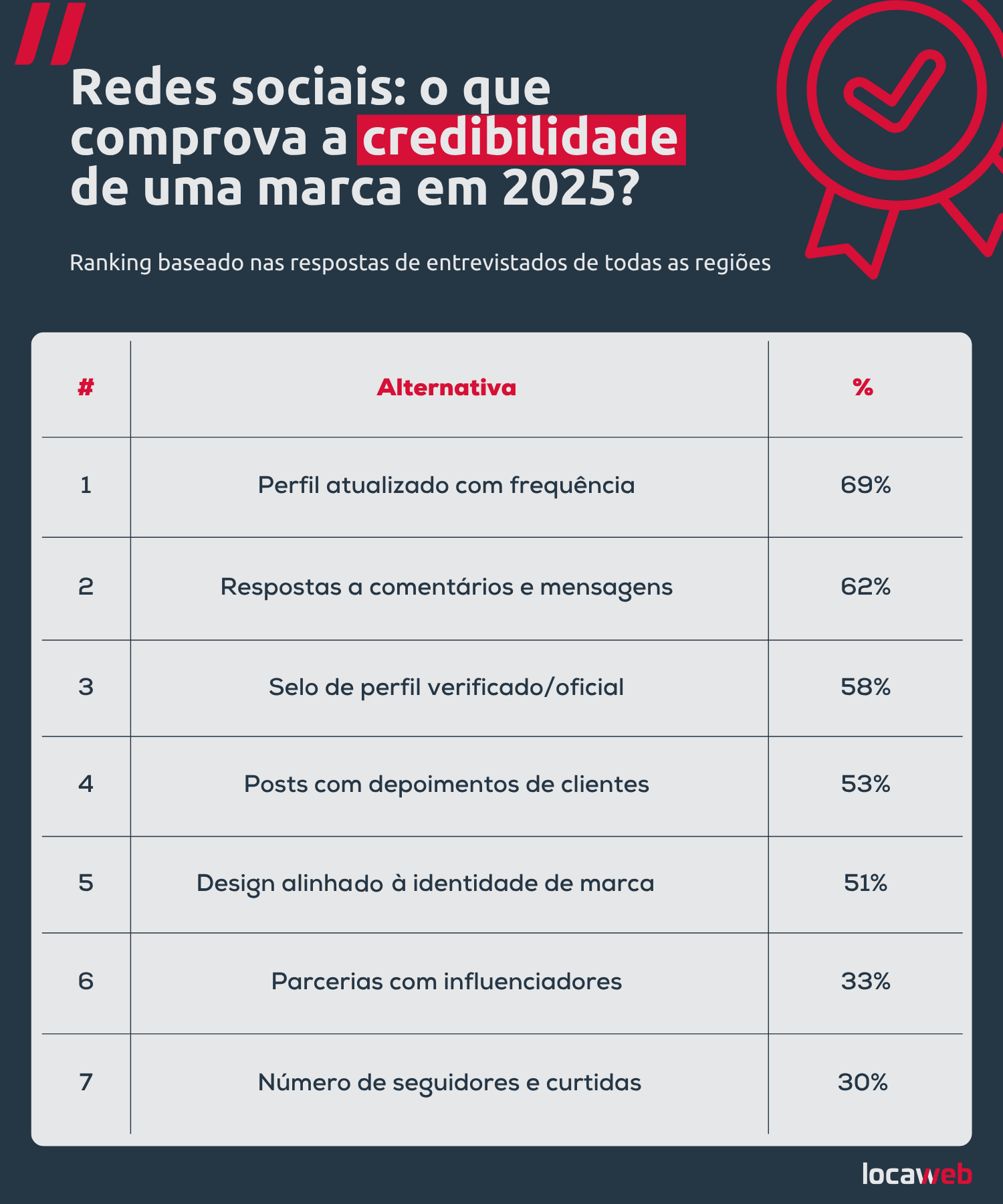 ColunaTecnologia