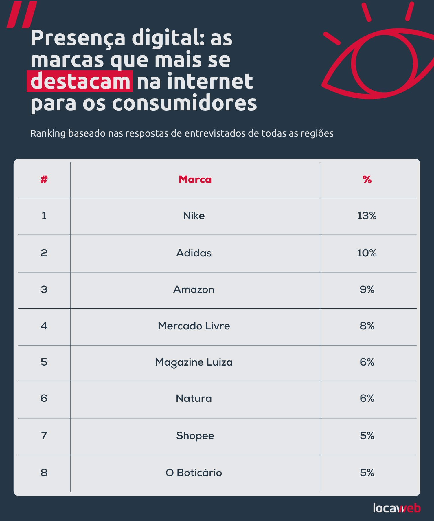 ColunaTecnologia