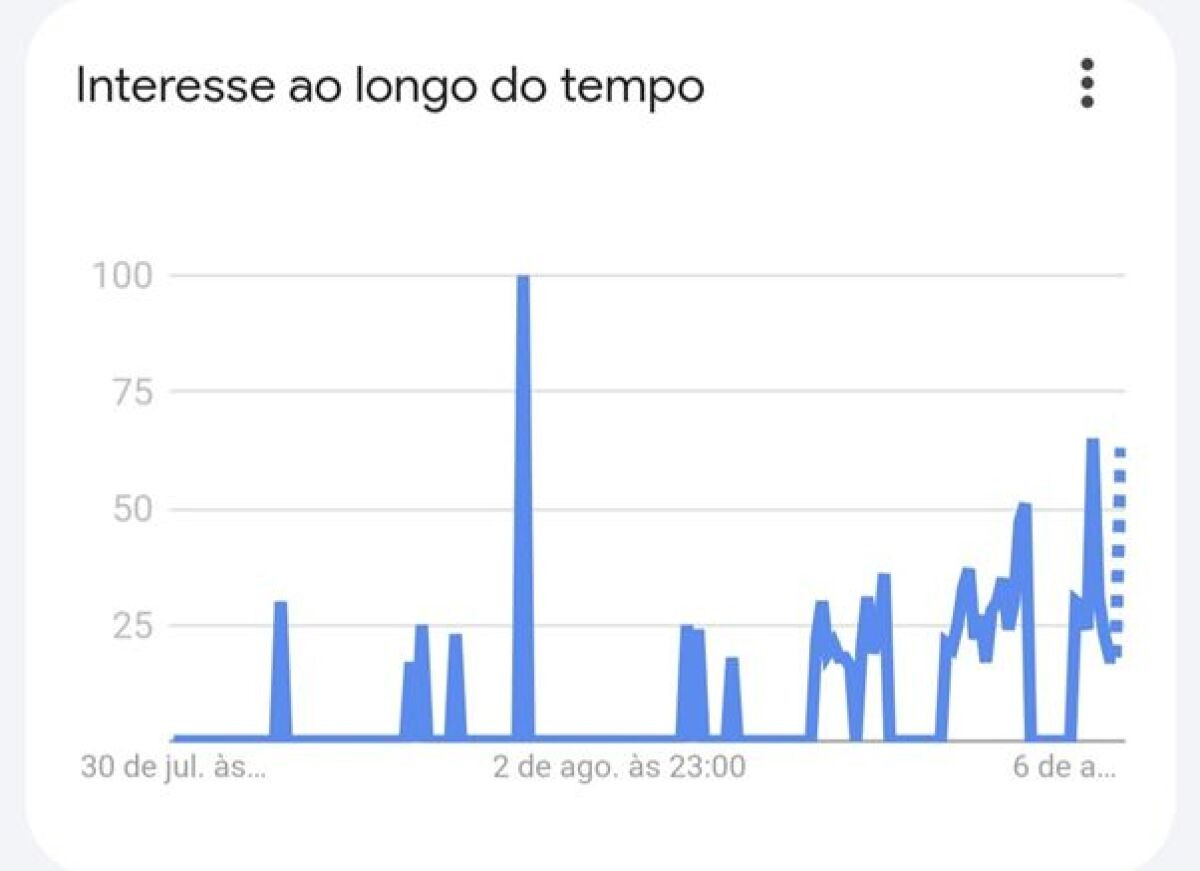 ColunaGeraçãoAgora