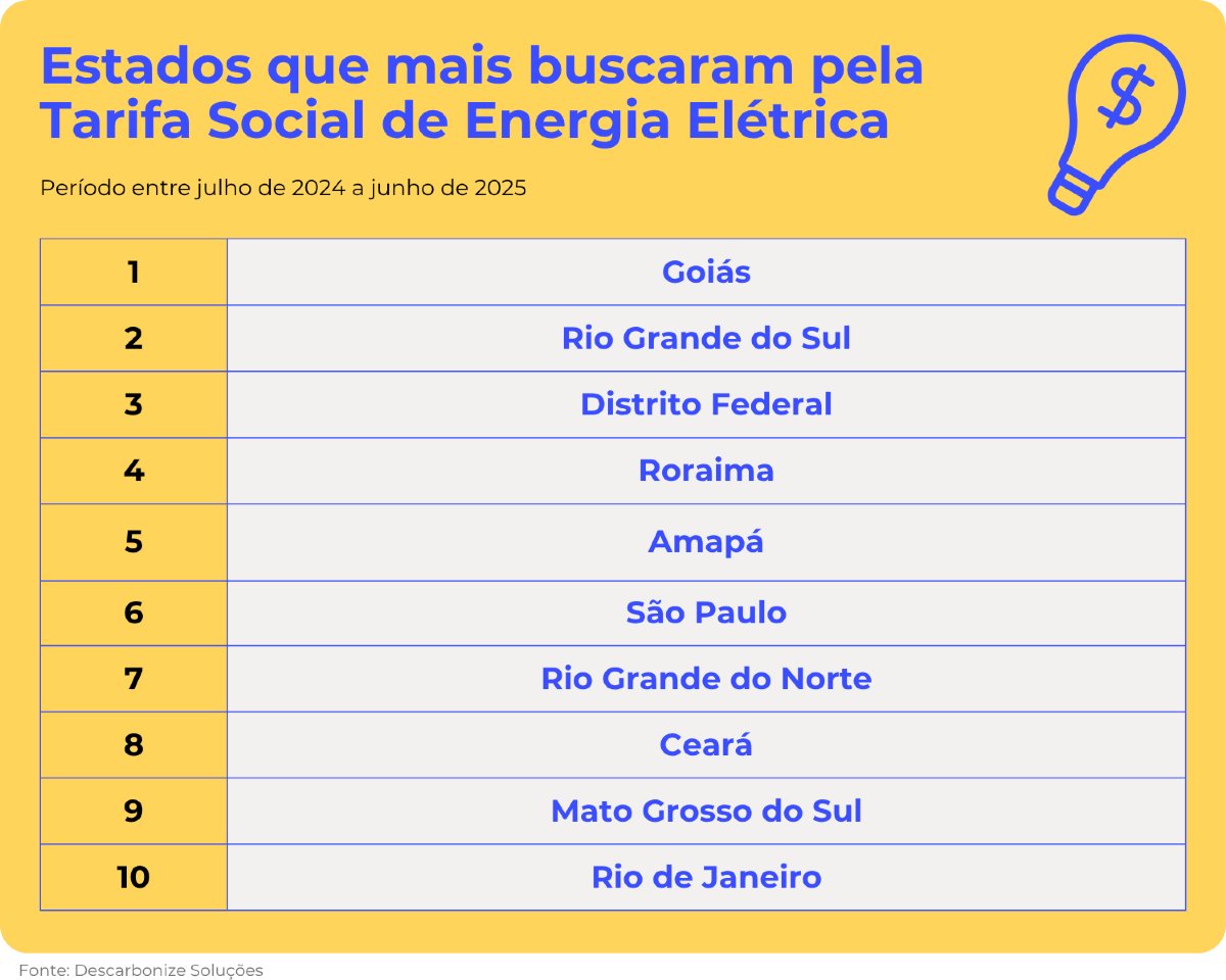 ColunaTecnologia