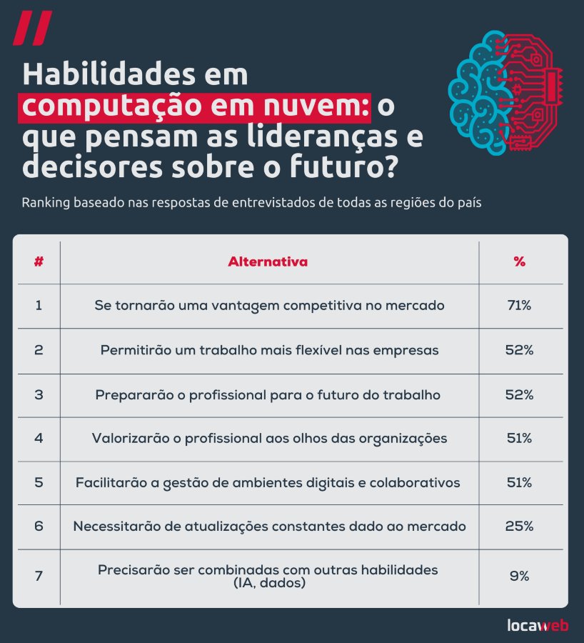 ColunaEducaçãoECarreira